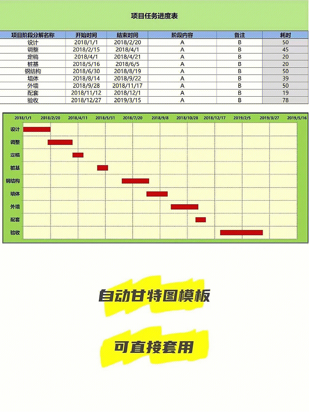 9张全自动甘特图,拯救项目经理!