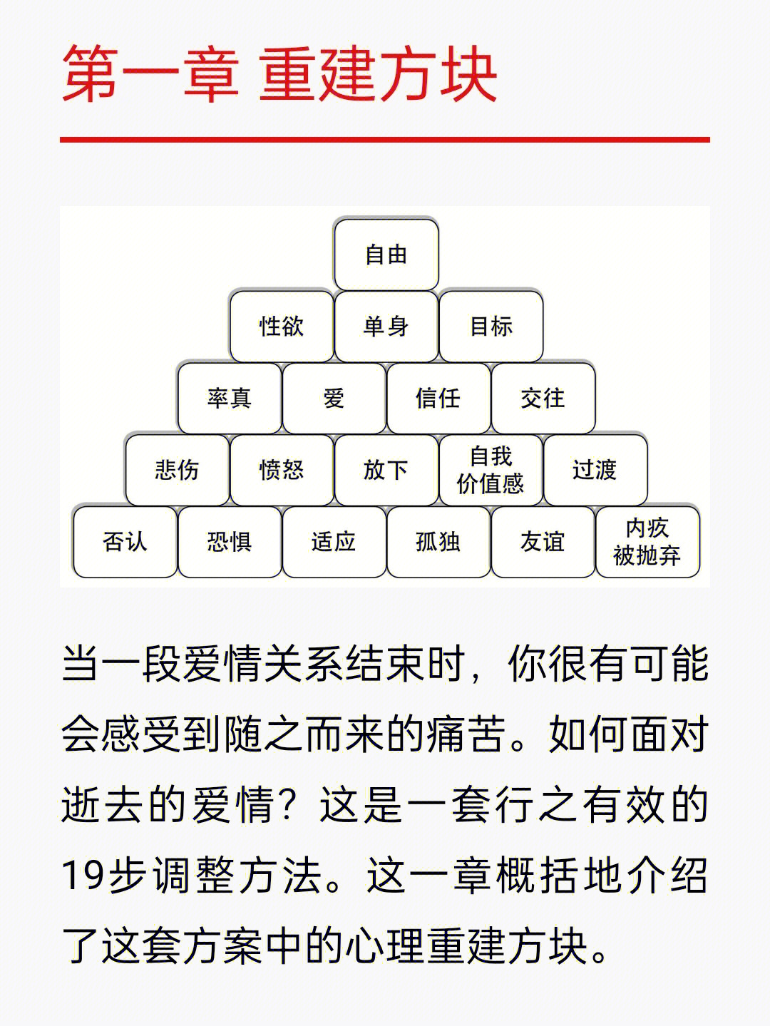 失恋自愈指南金字塔心理重建方块