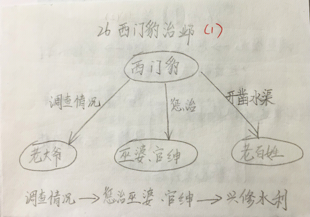 默读思维导图图片