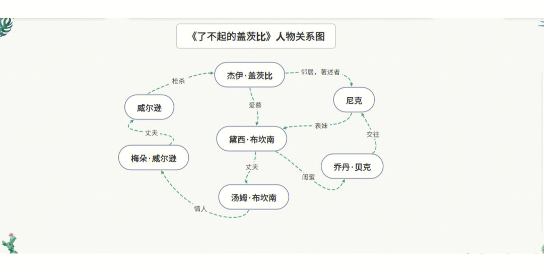 巴比伦柏林人物关系图片