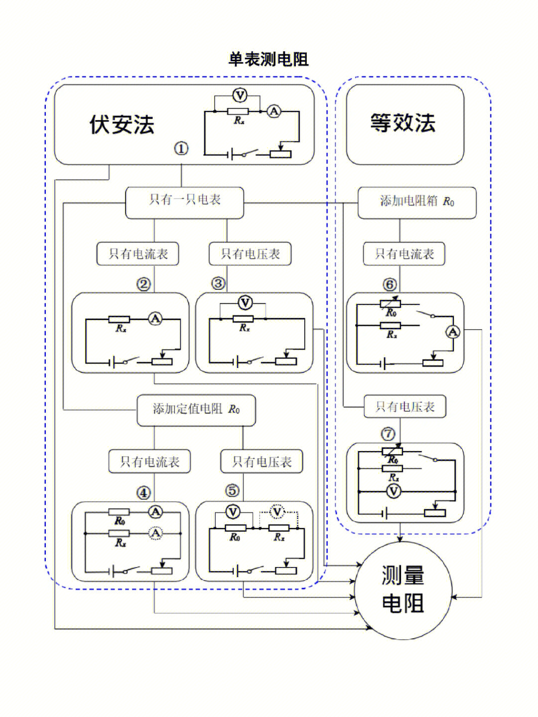 单表测电阻