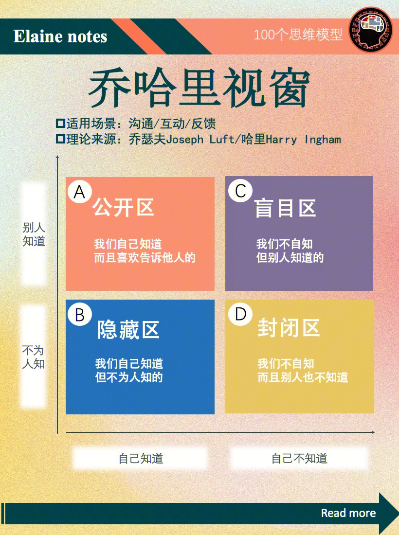 乔哈里视窗模型打开这扇窗沟通不用慌