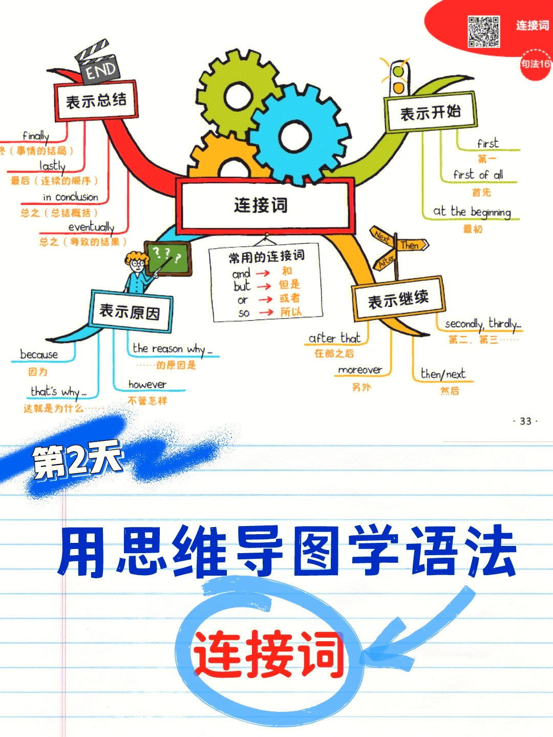 连系动词思维导图图片