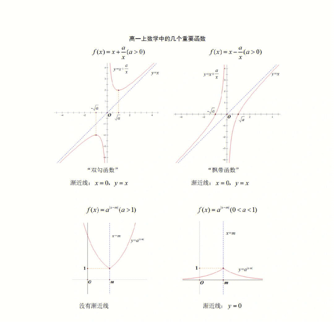 飘带函数图像图片