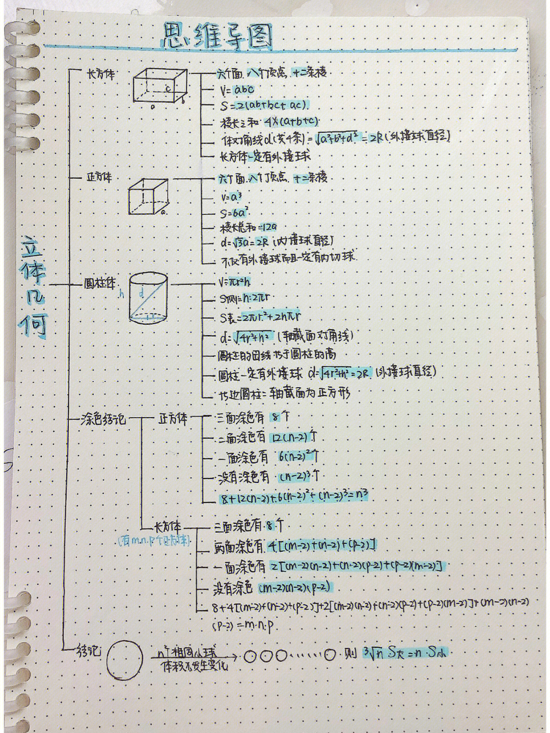 王杰通方程与不等式立体几何思维导图