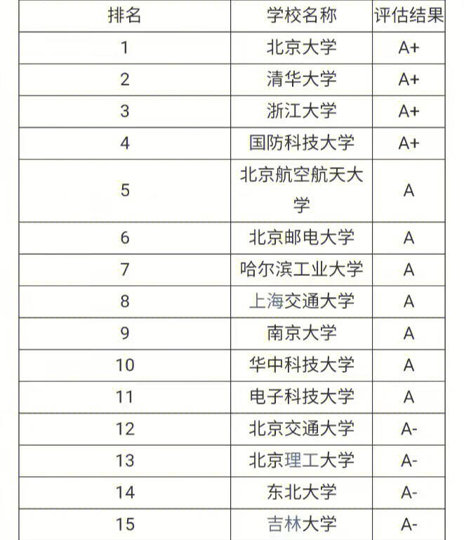 国防科技大学排名第几图片