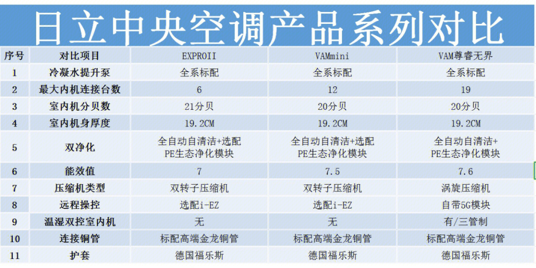 中央空调家用优缺点图片