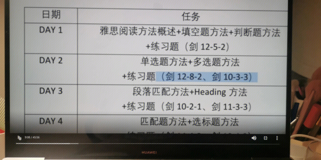 做了两个阅读,一个错两个一个没错还是感觉雅思的同义词替换比较恳鞍