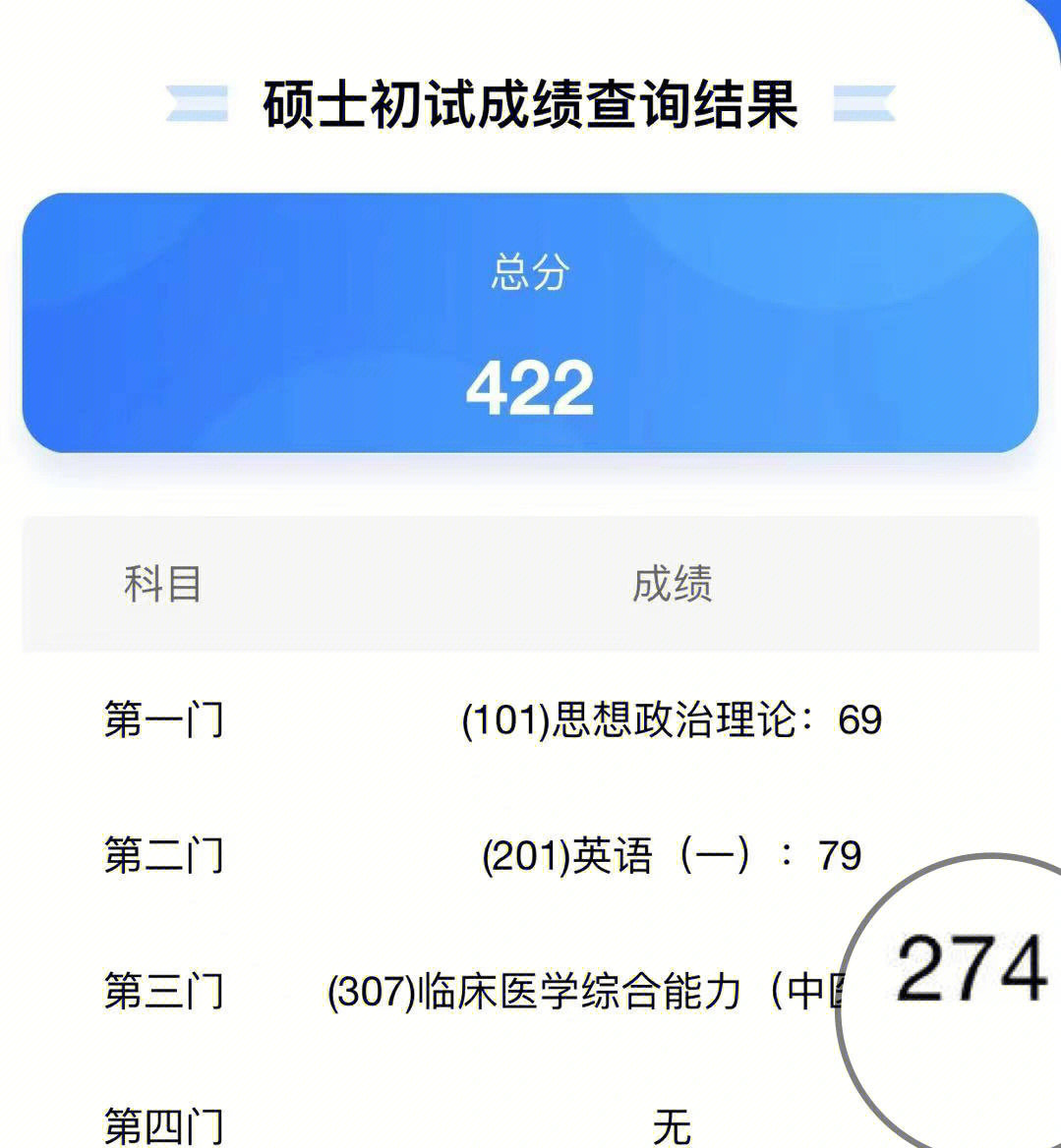 中医考研成绩截图图片