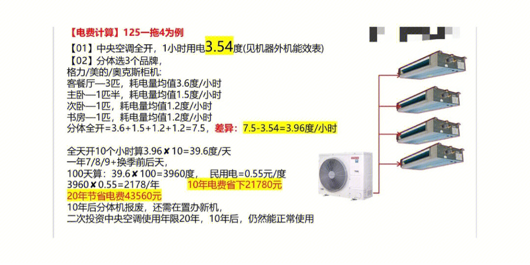 中央空调的耗电量没想到吧