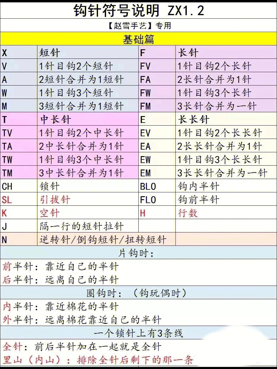 钩针减针符号图片