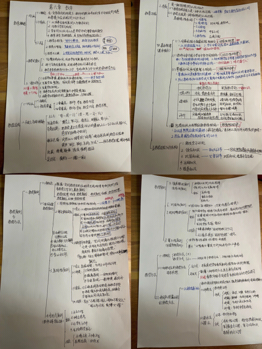 教育学框架图手写图片