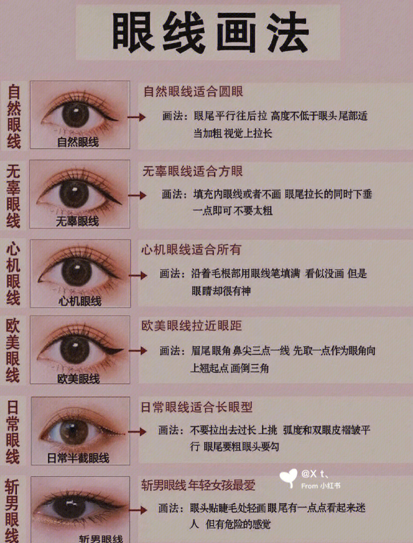 眼型分类图解 女生图片