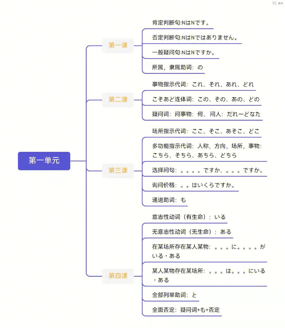 日本思维导图清晰版图片