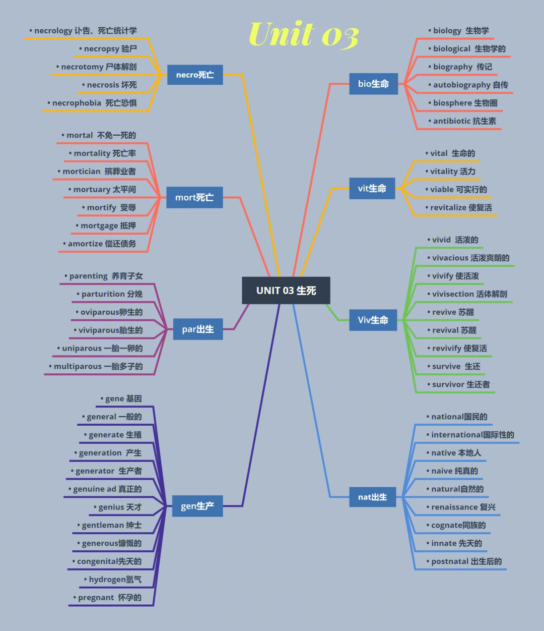 思维导图记单词软件图片