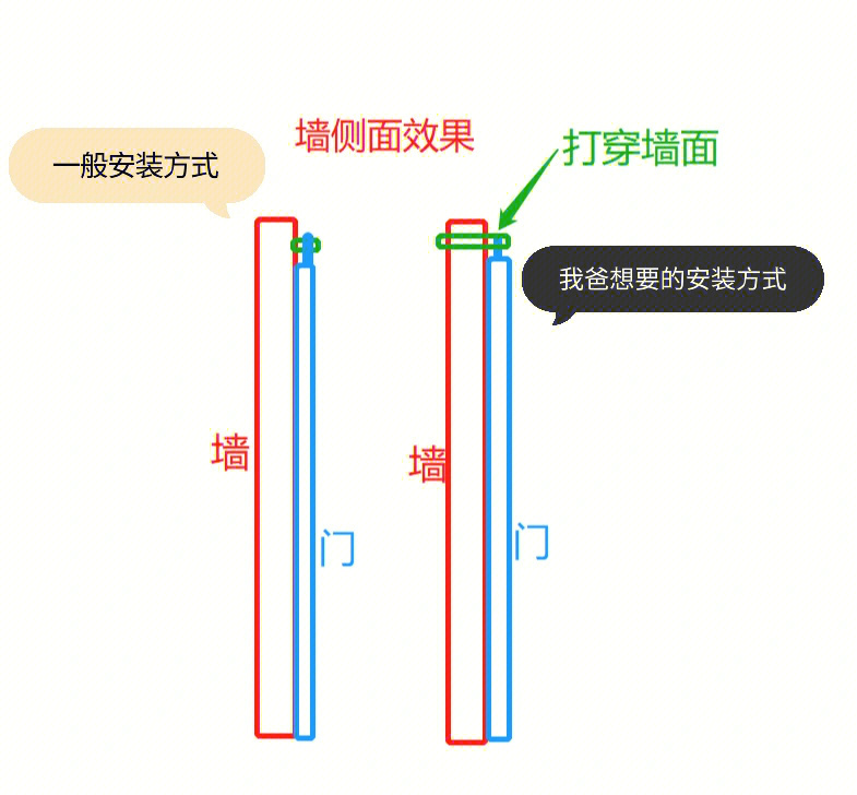 谷仓门安装示意图图片