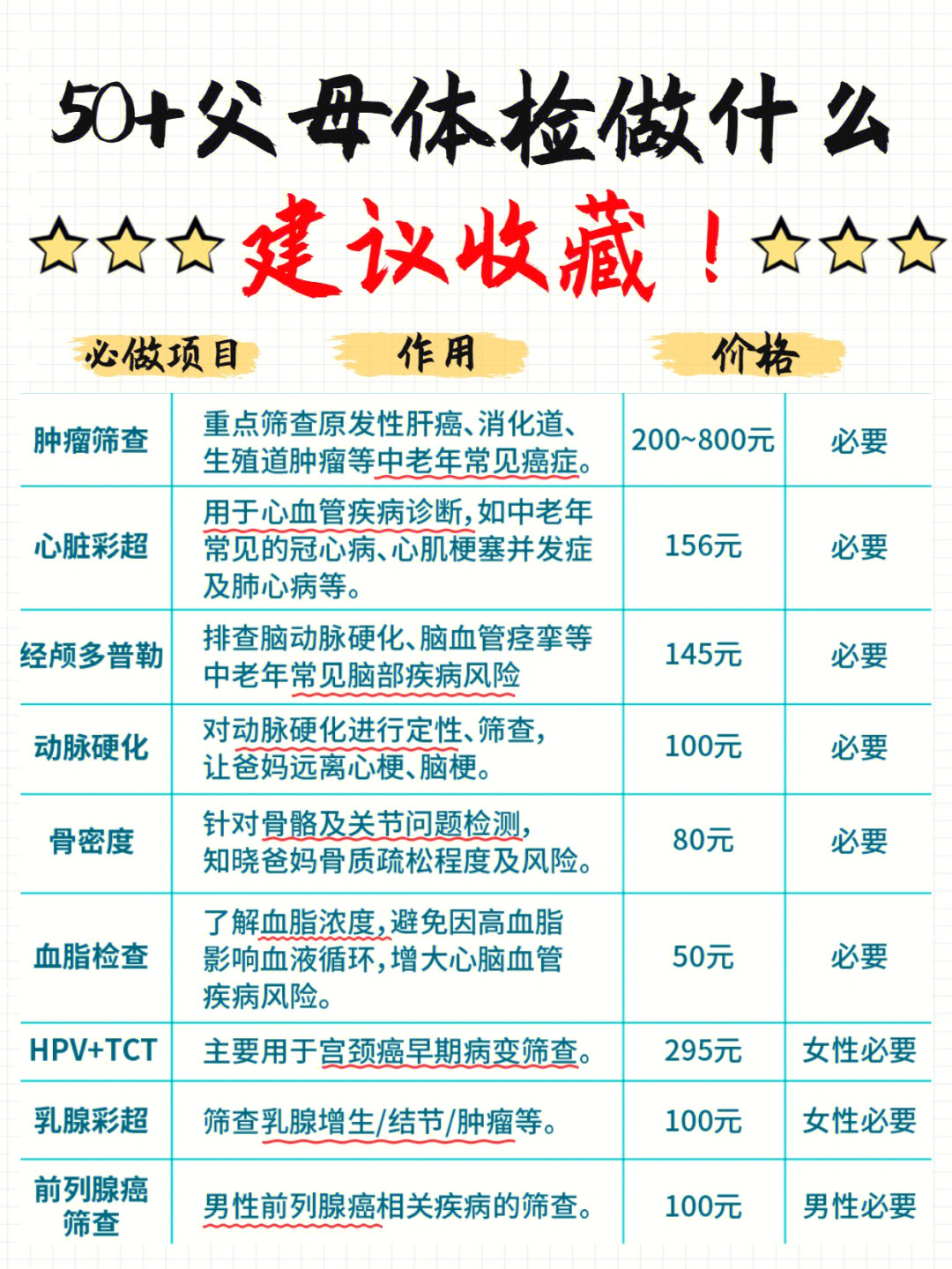 父母50岁体检套餐图片