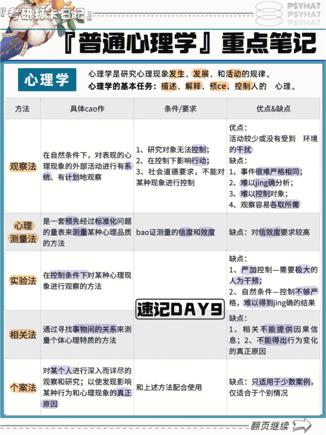 主义97行为主义97格式塔学派97精神分析学派97人本主义97认