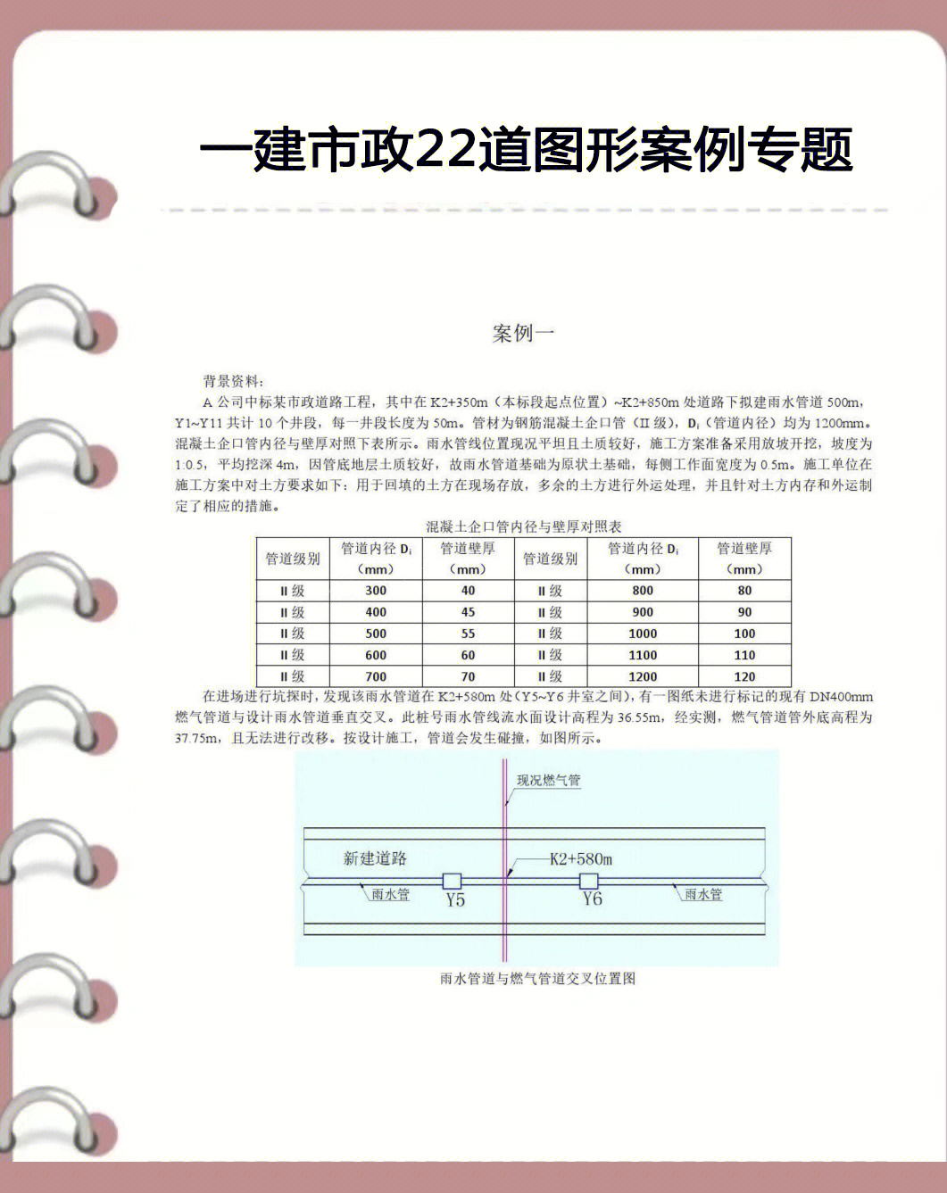 胡宗强市政放大招6022道一建图形案例模拟题