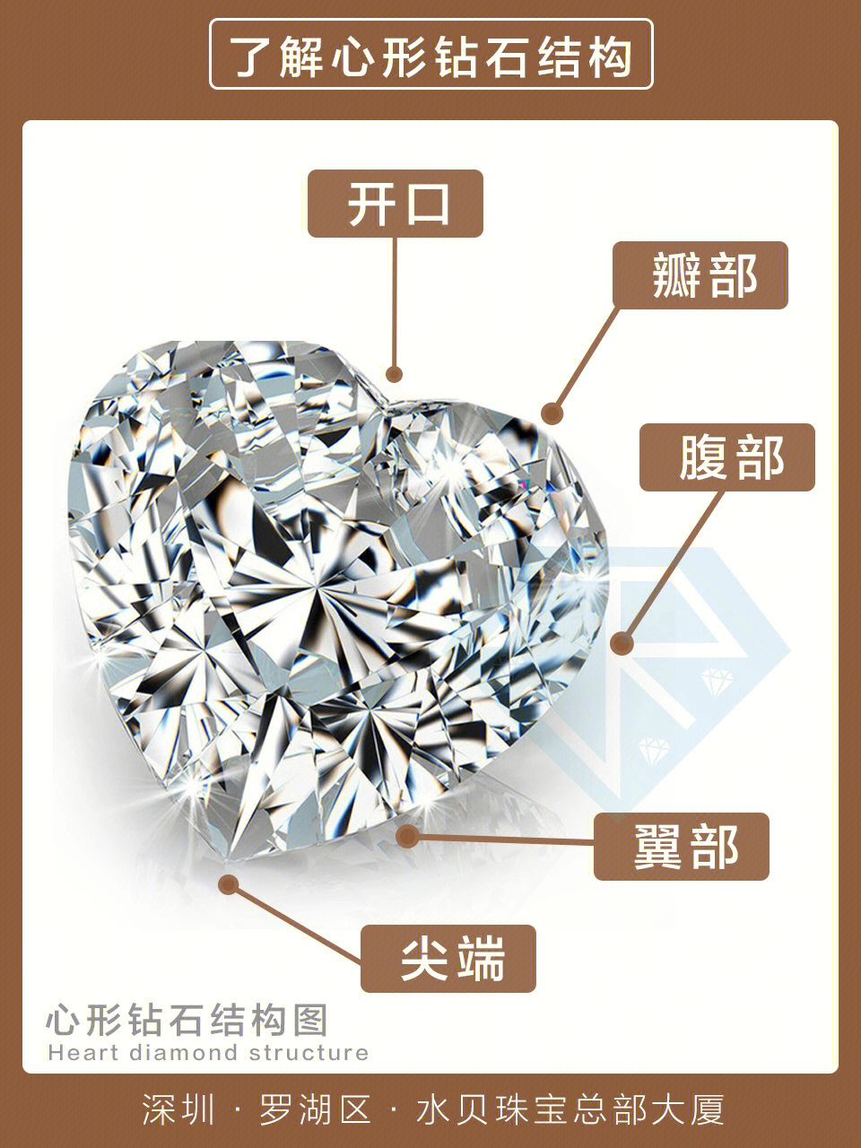 爱心形钻戒定制攻略7850分3克拉钻石价格表
