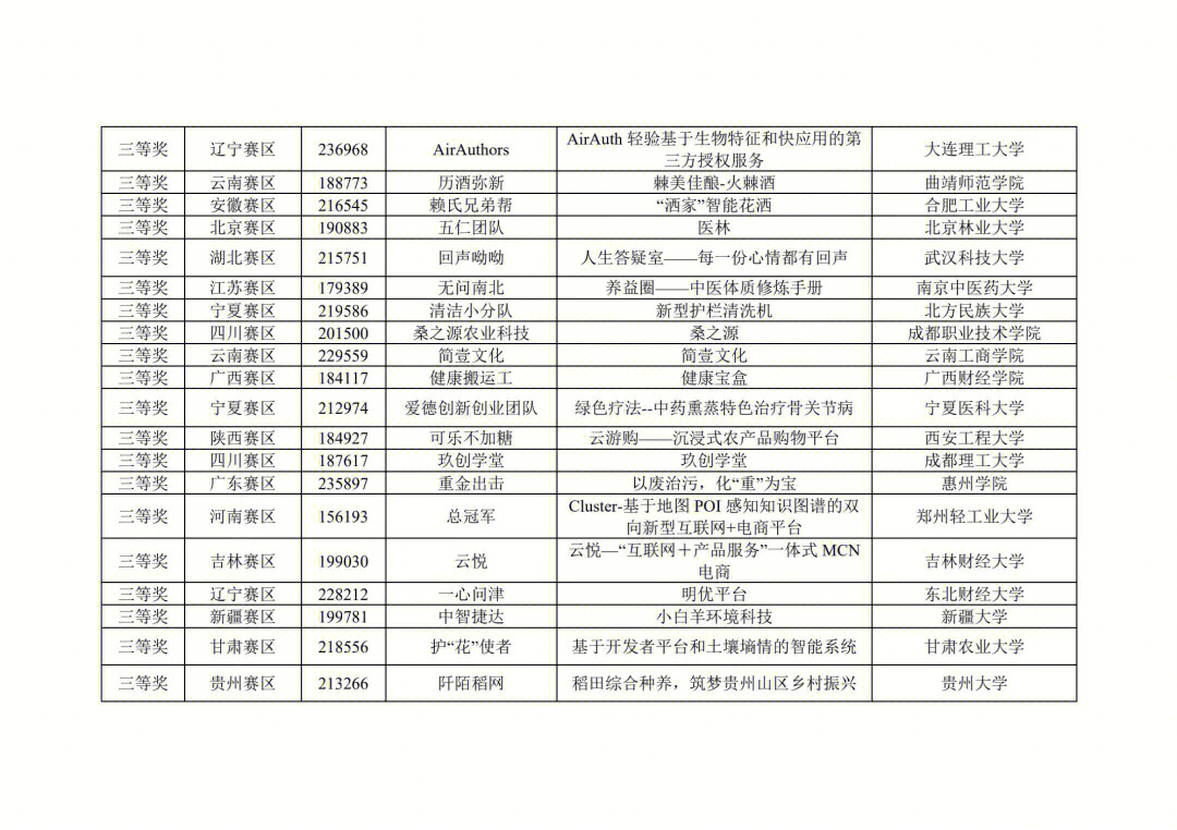 2018三创赛优秀作品图片