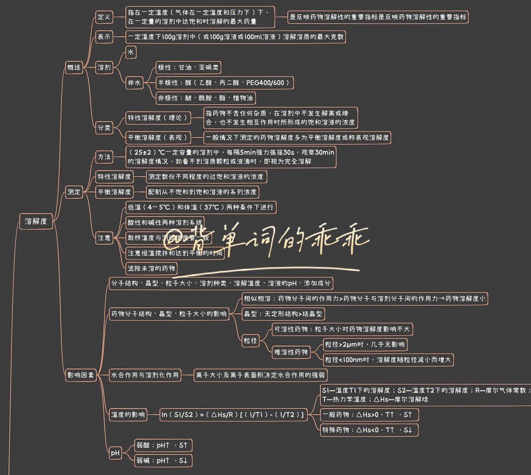 溶解度的思维导图图片