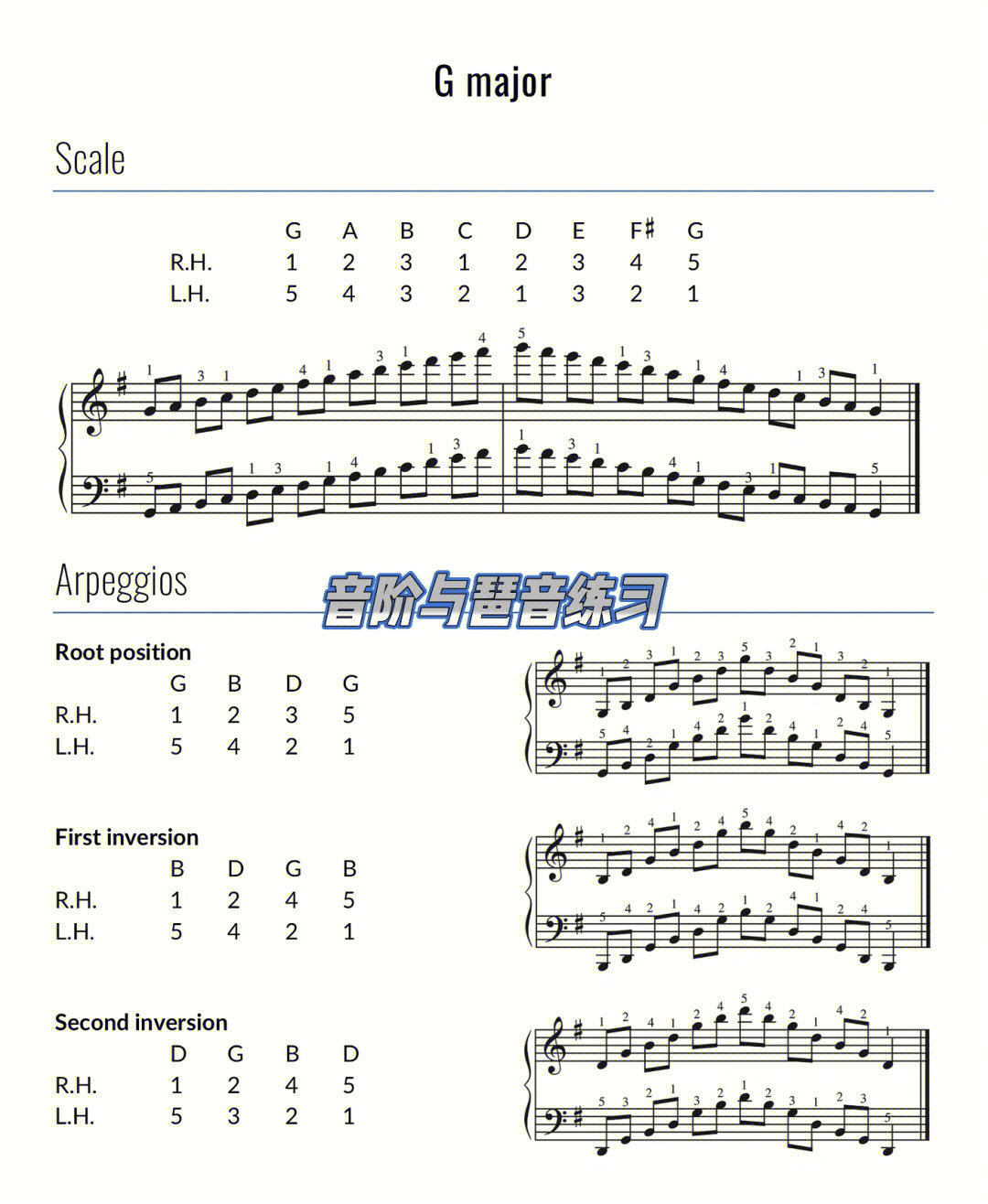 音阶与琶音练习3