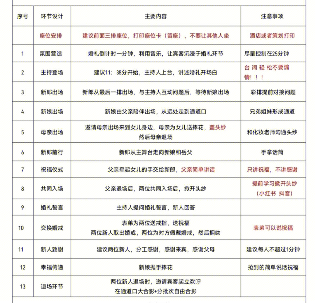 户外婚礼流程安排表图片