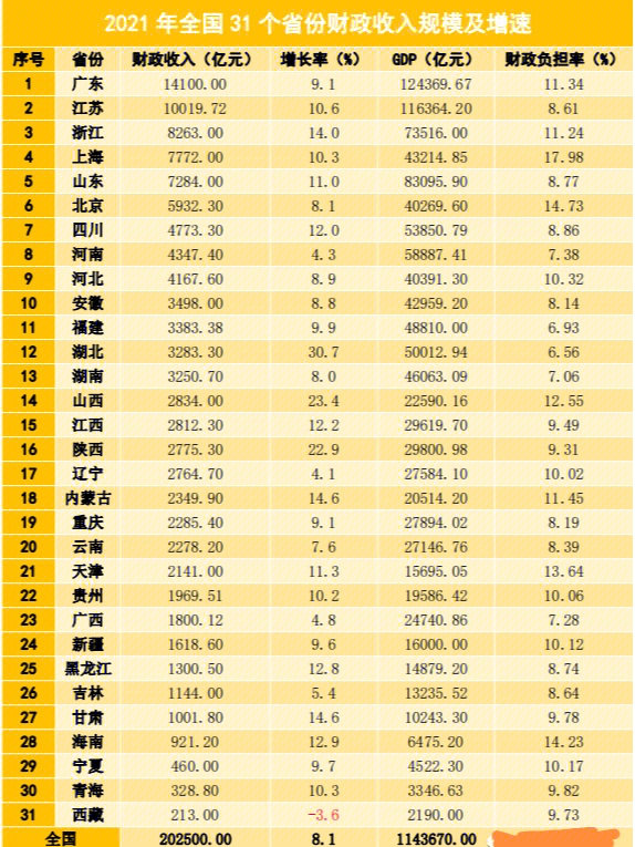 2021一天赚多少钱图片图片