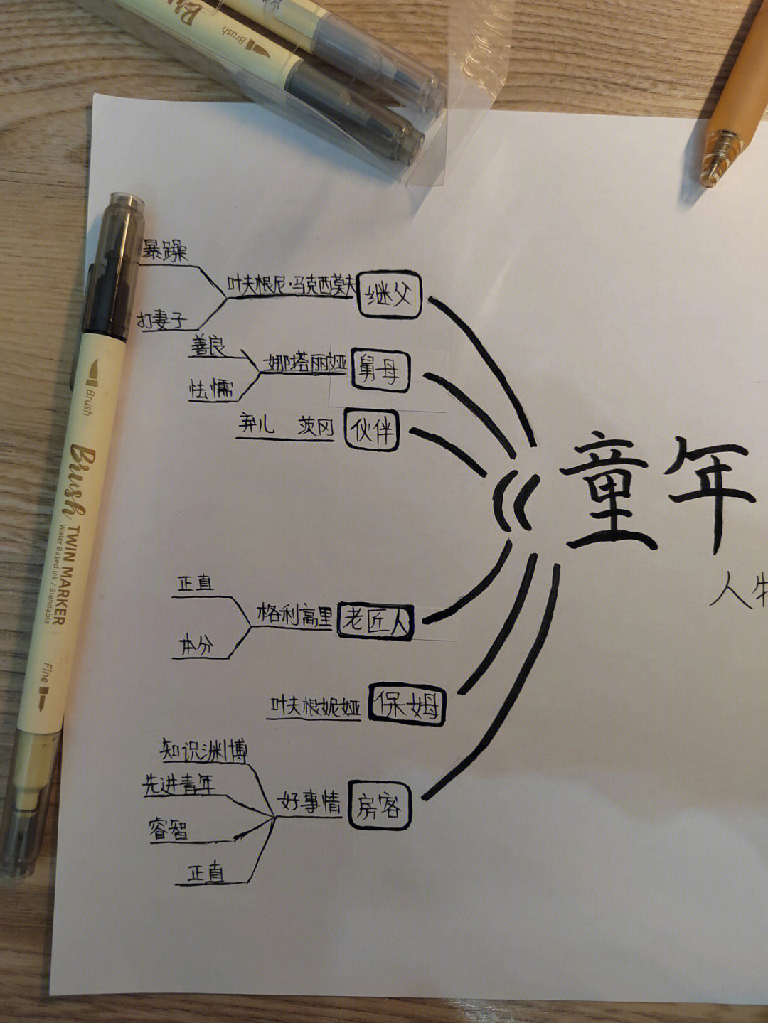 童年人物关系图