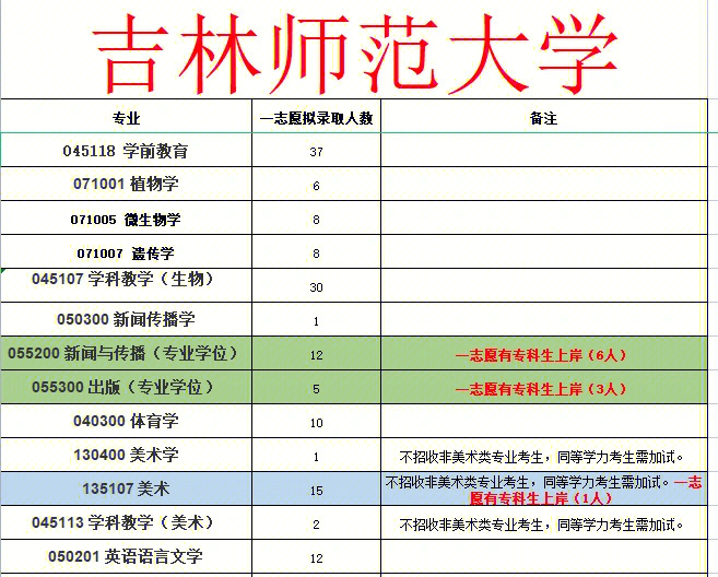 闫旭吉林师范大学图片