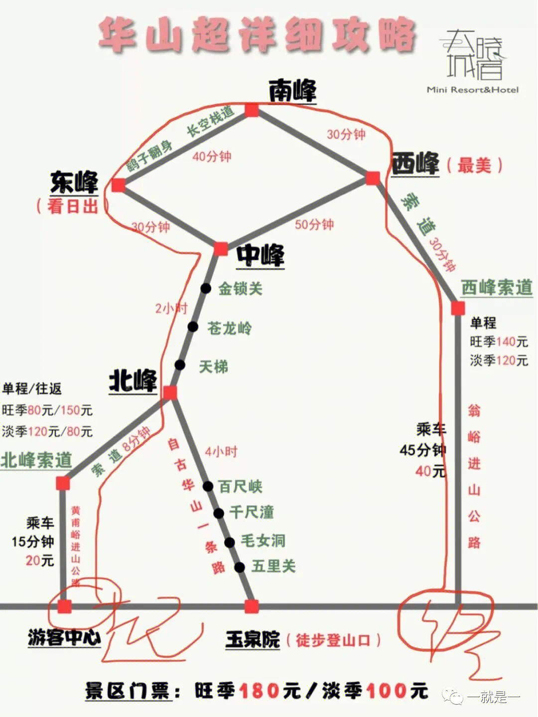 西上北下(路线跟北上西下相反)3,徒步上下——玉泉院—自古华山一条路