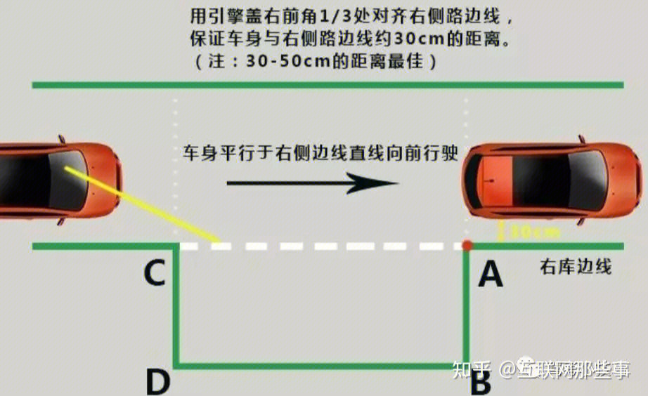 侧方停车图解帮你解决疑难点