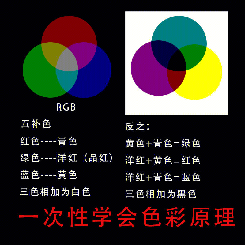 三原色互补色口诀图片