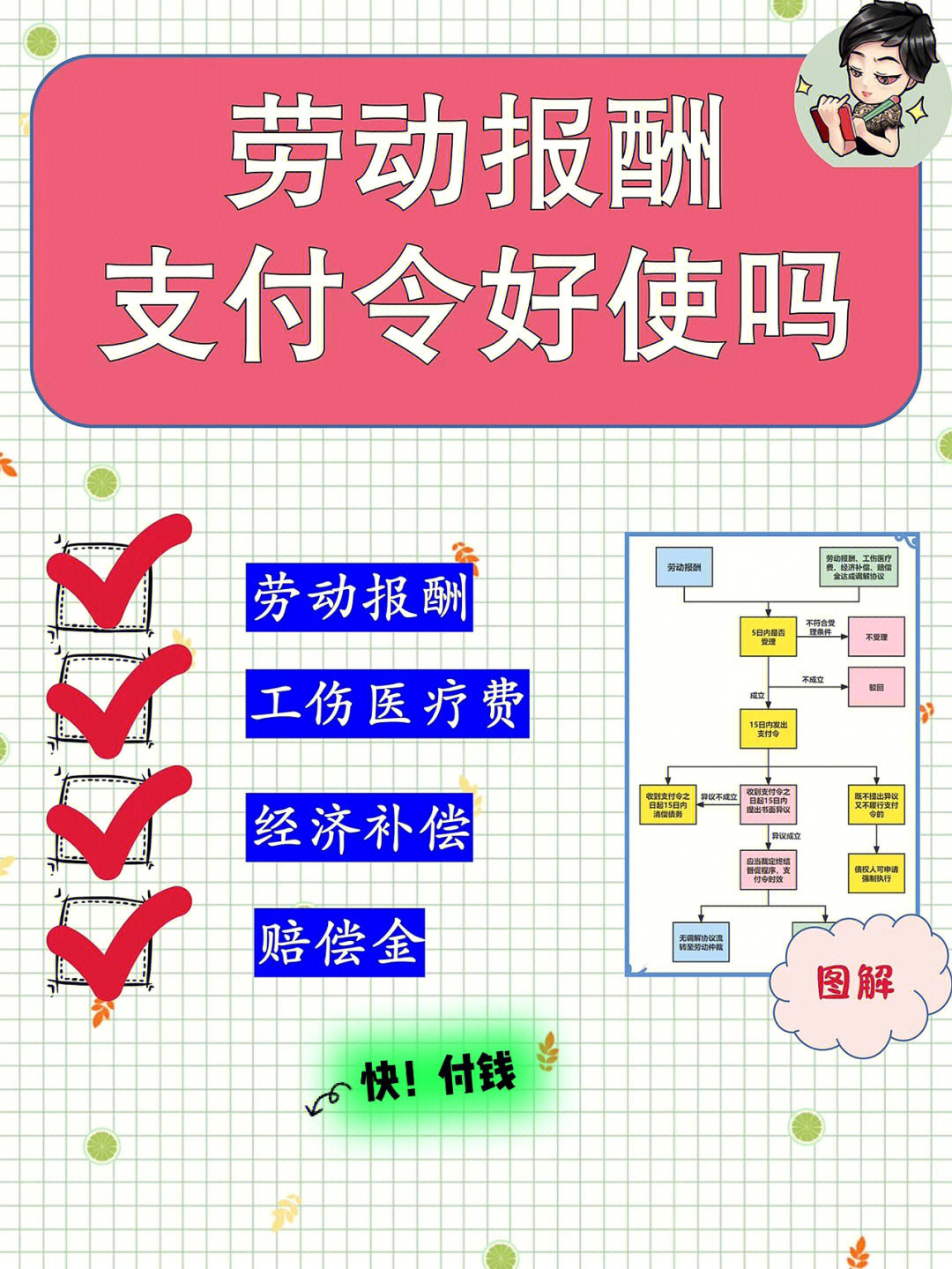 初中生劳动流程图图片