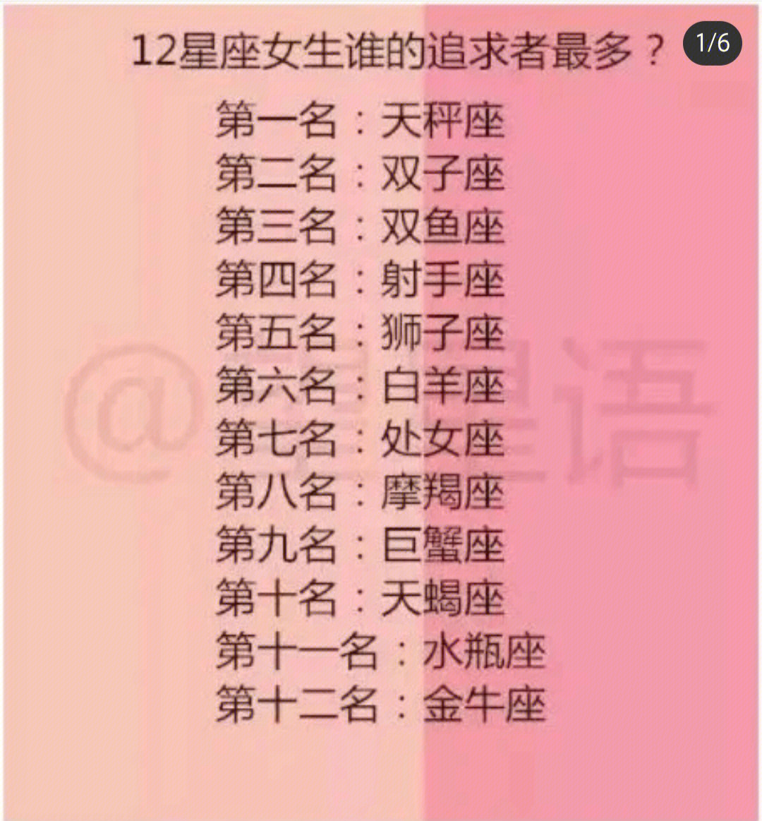 12星座颜值排名女神图片