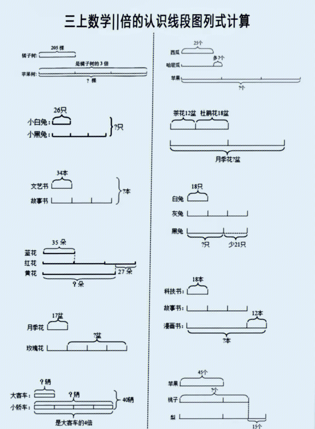 三上数学1倍的认识线段图列式计算