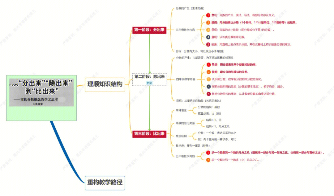 朱国荣从分出来除出来到比出来上