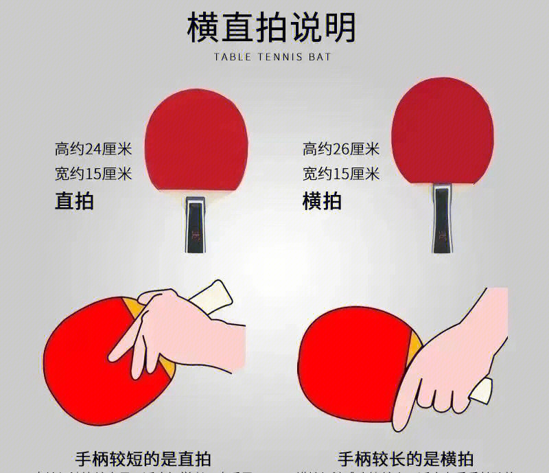 乒乓球握拍姿势图解法图片