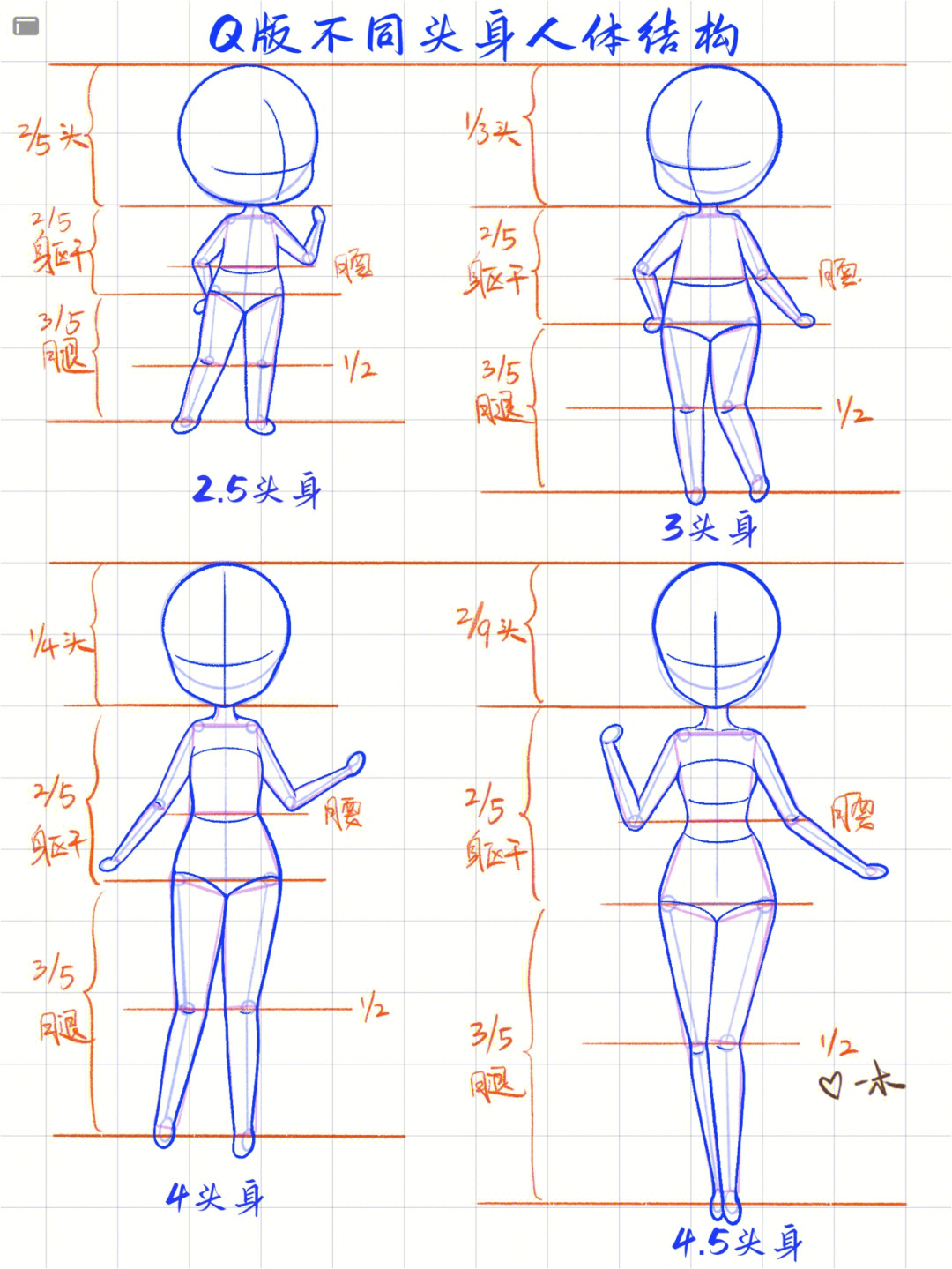 q版人物|2.5,3,4,4.5头身人体动态结构比例