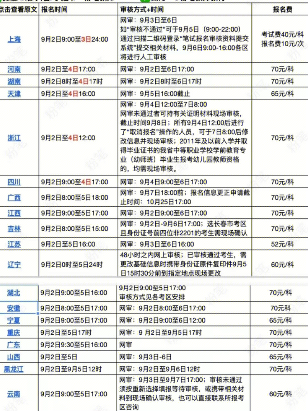 2022教资报名图片