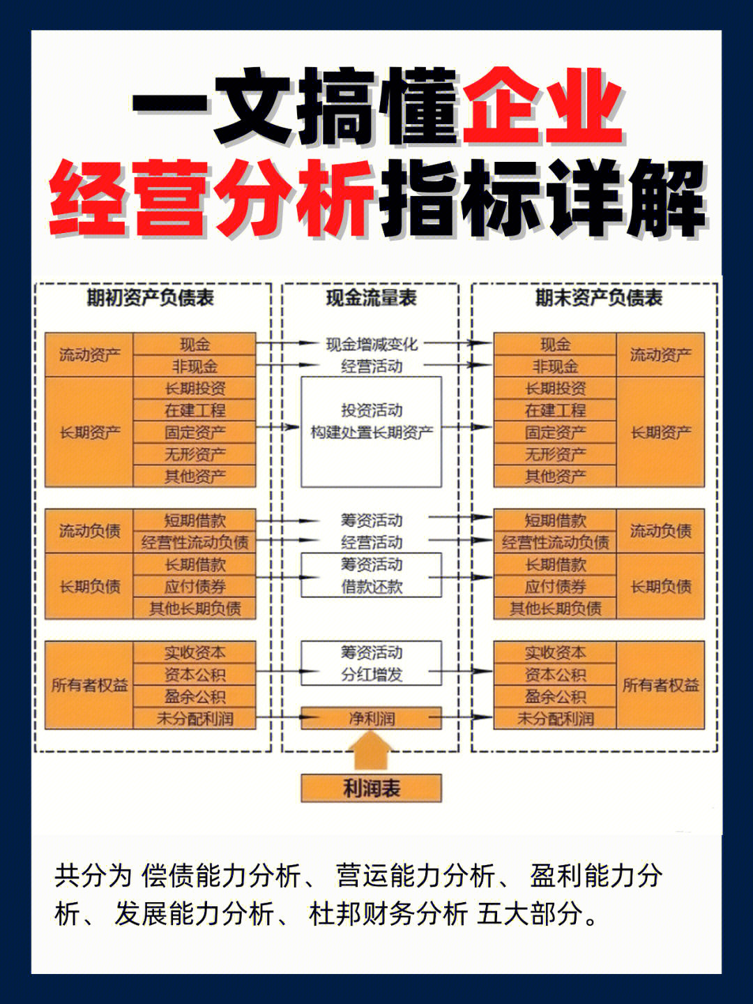 企业经营分析不会做71套用维度指标直接搞定