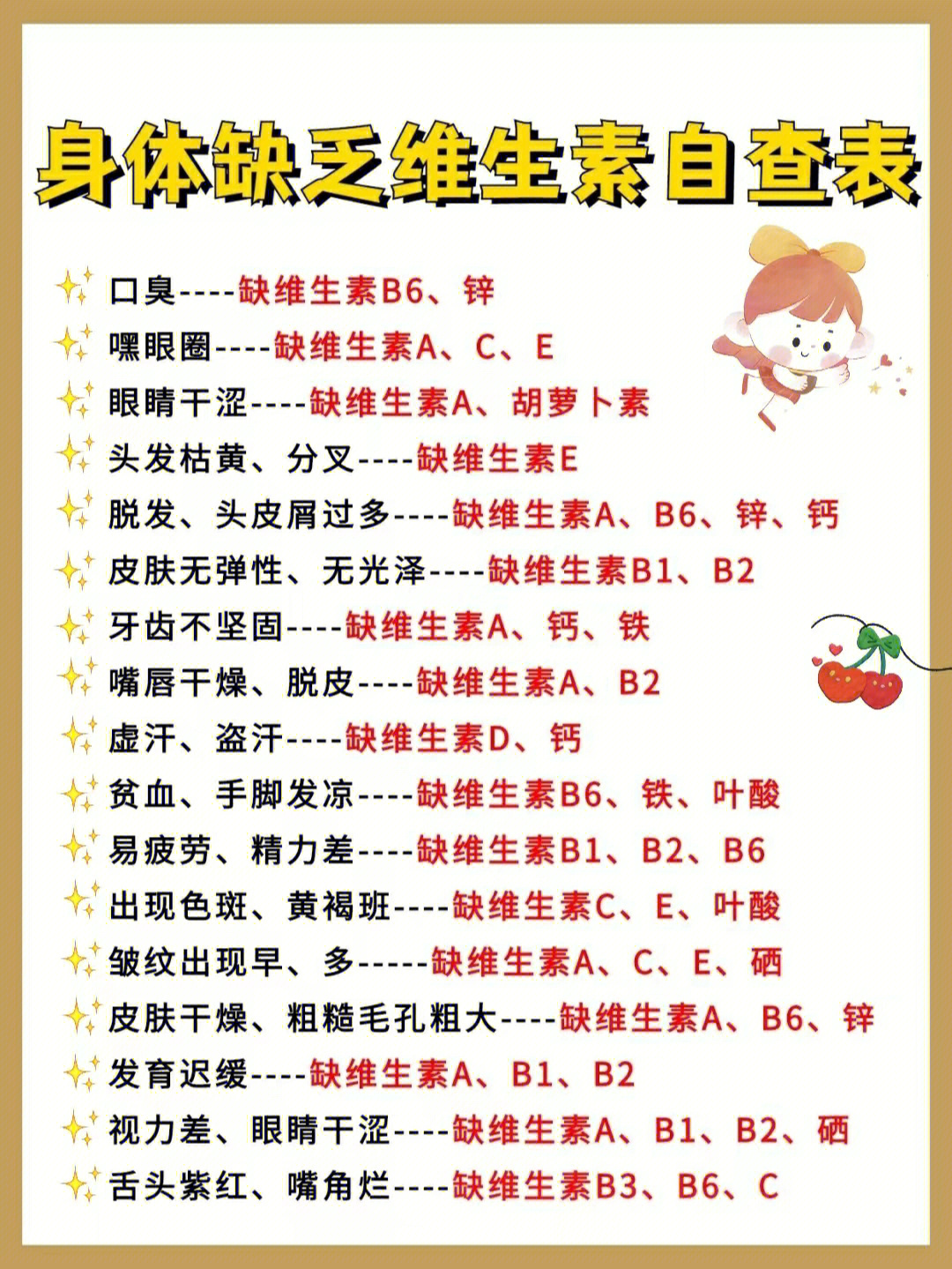 缺乏各种维生素对照表图片