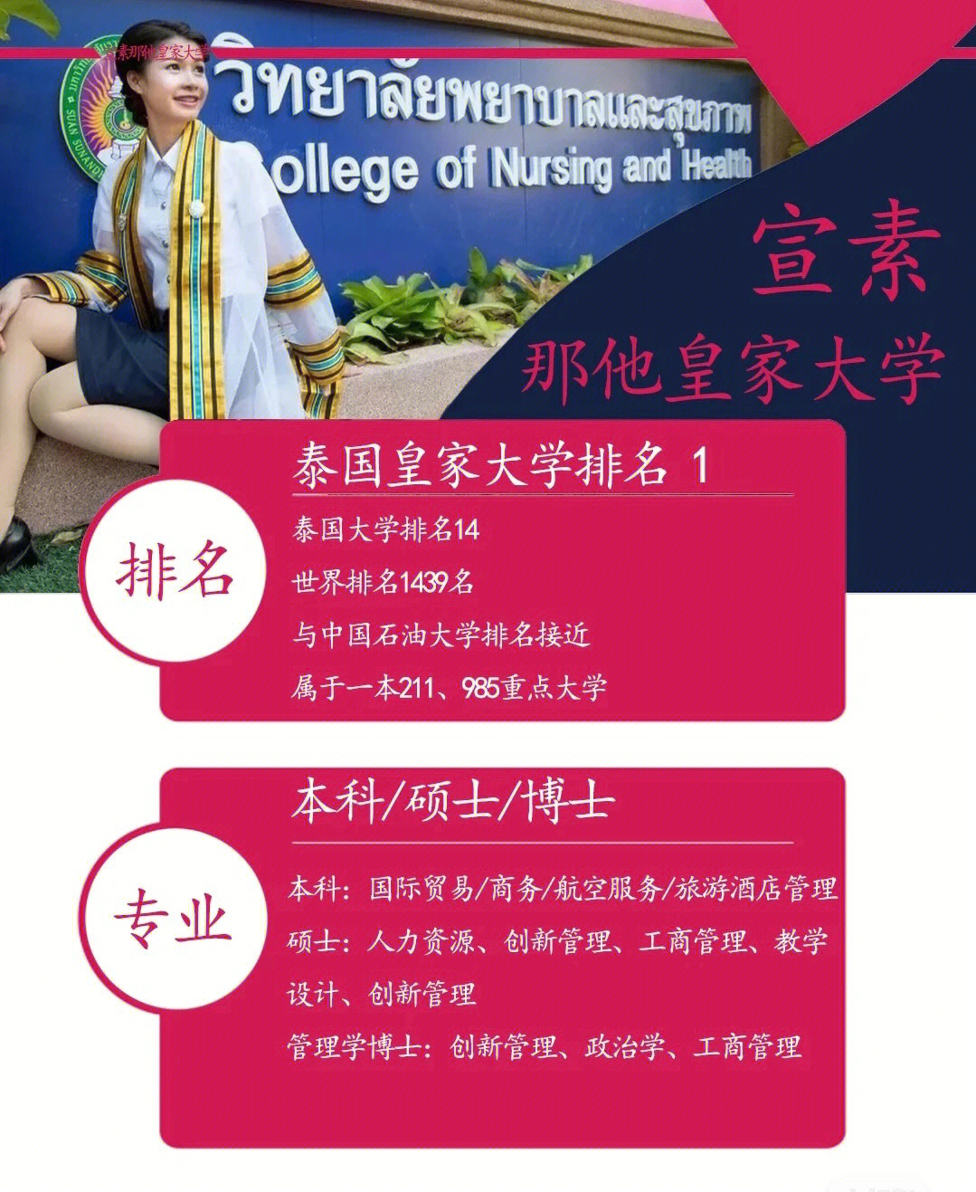 坐落在泰国皇家园林里的公立大学rrsu