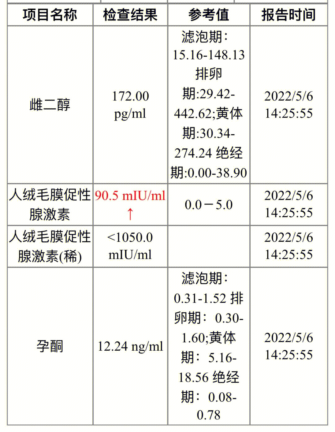 到底要不要中医保胎