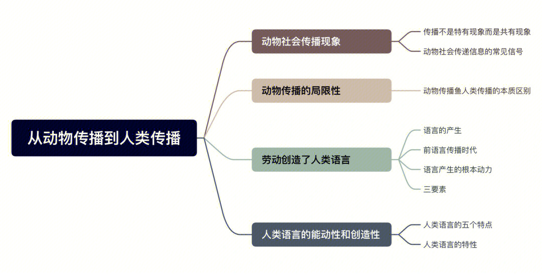 本章重点6015麦克卢汉的媒介即讯息和媒介即人的延伸也可以了解一