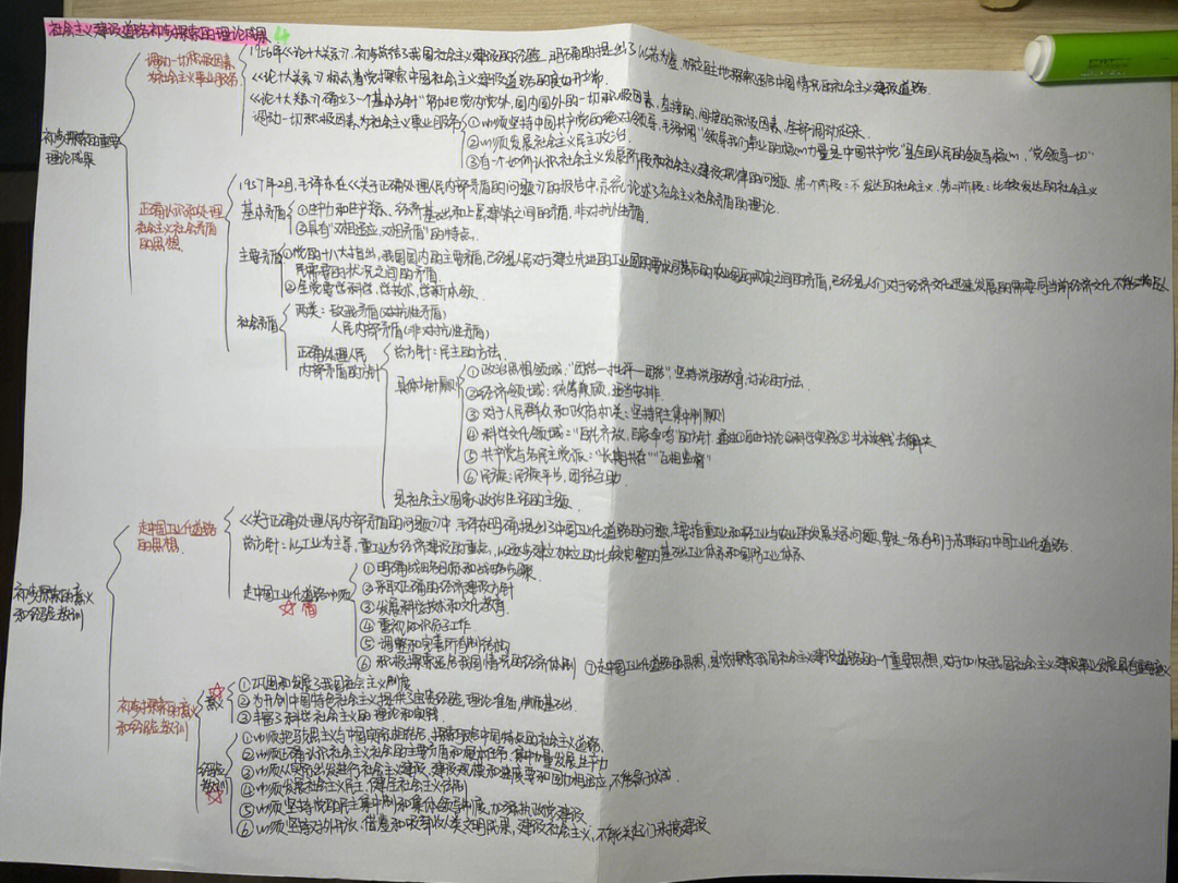 专插本毛概第四章思维导图