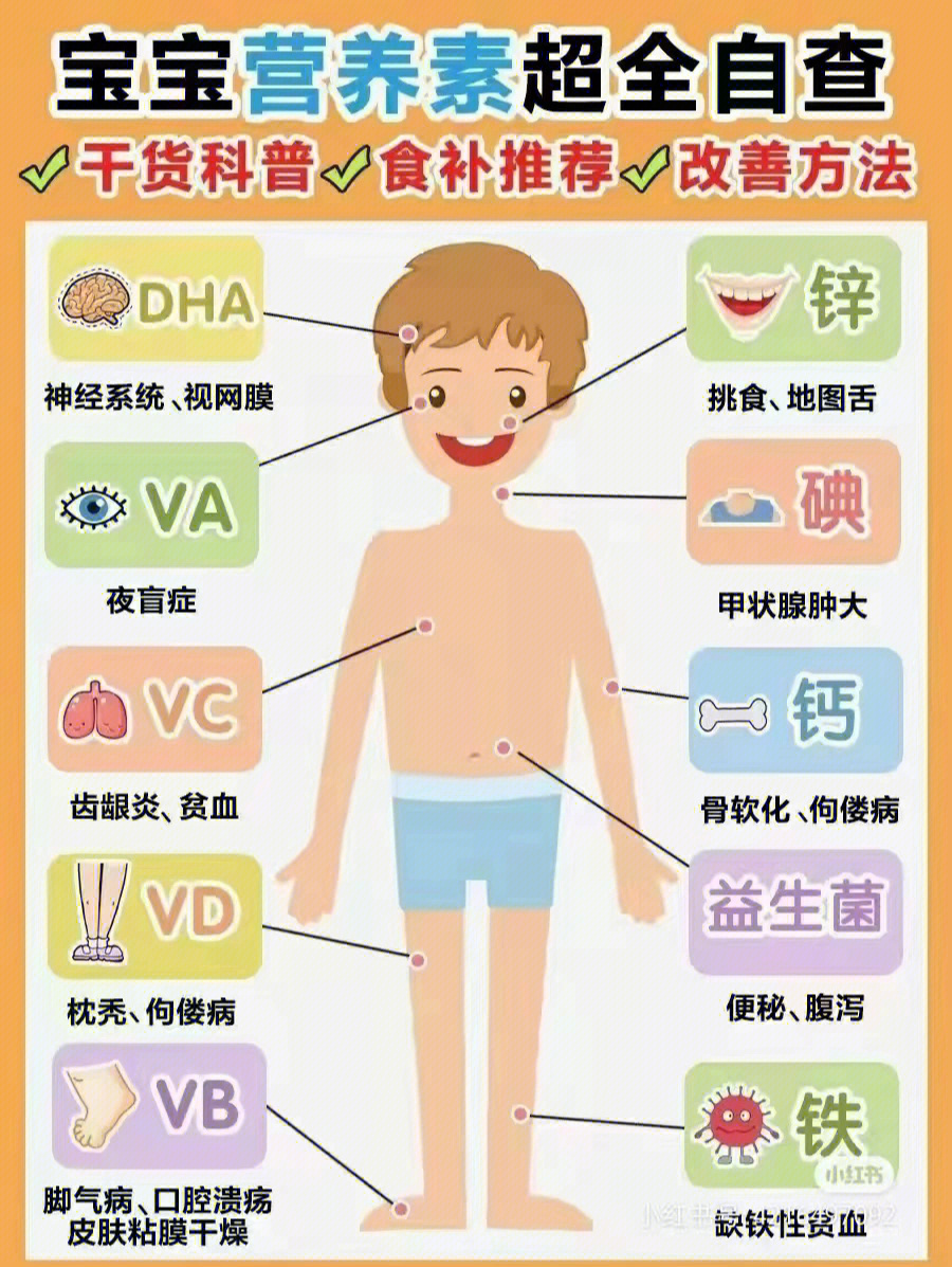 宝宝缺乏营养素的表现有哪些