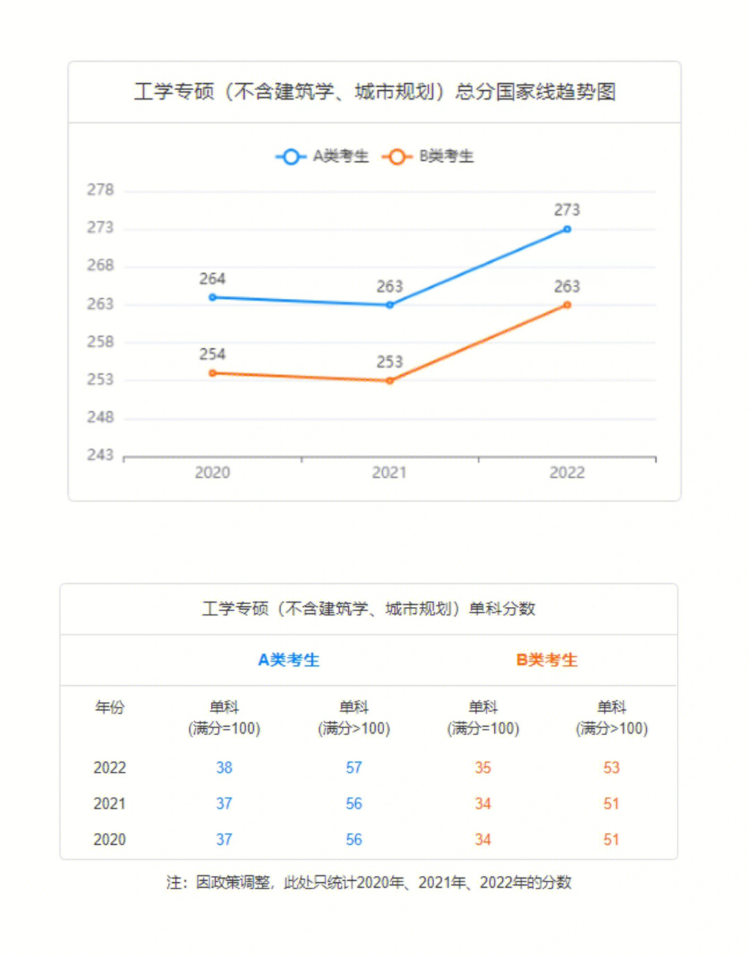 成都理工大学测绘工程考研专业分析