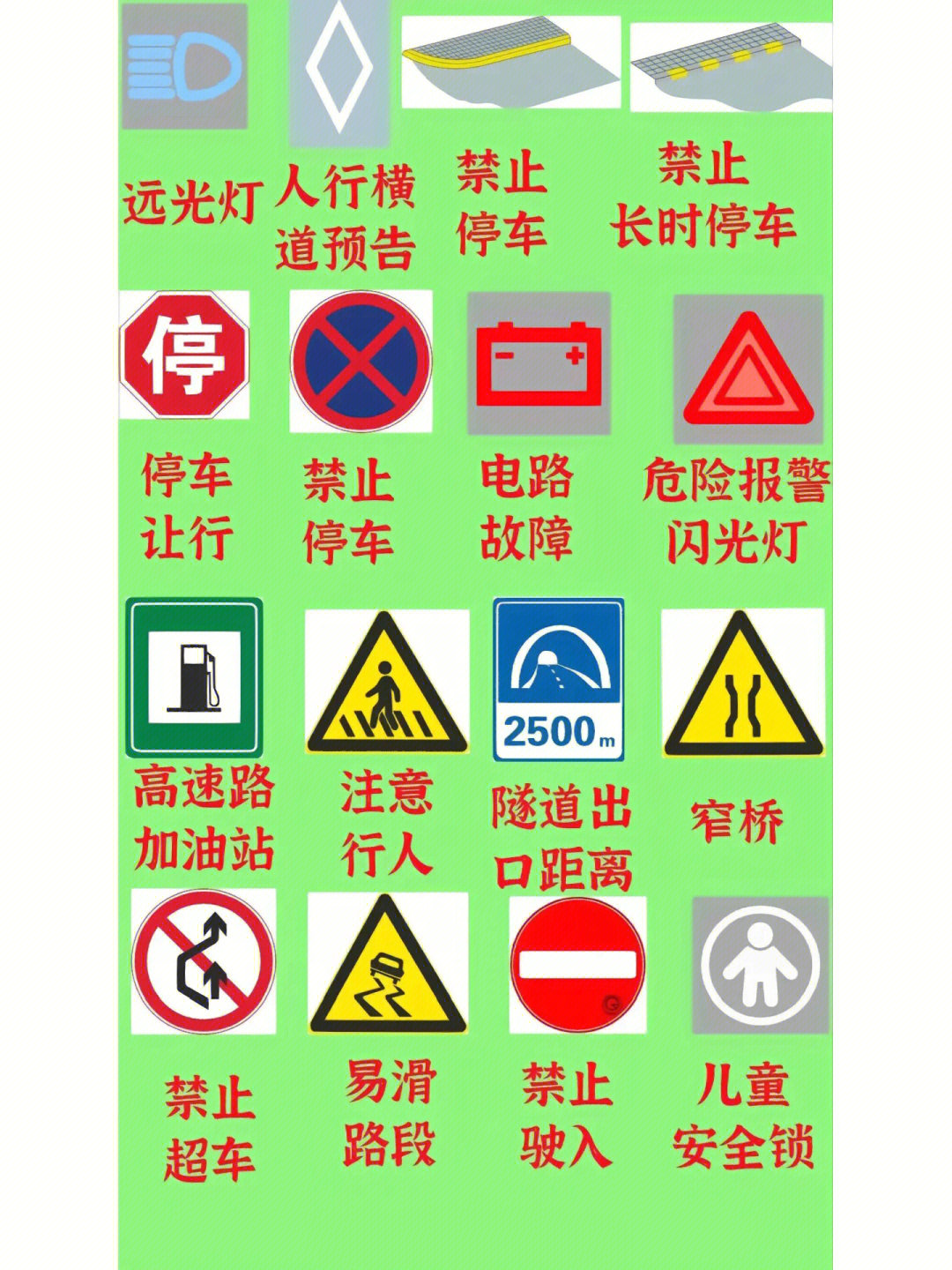交通标志知识点